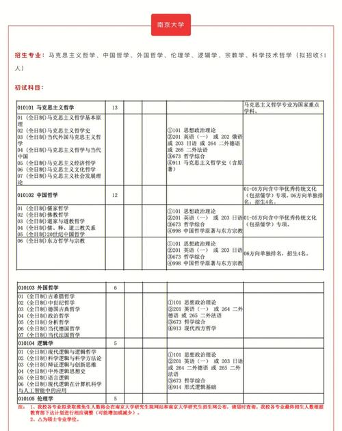 中国哲学研究生有哪些课程