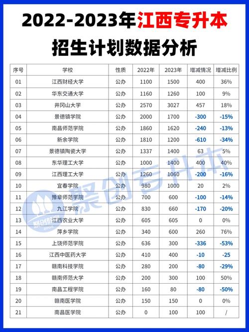 南昌理科学校有哪些专业