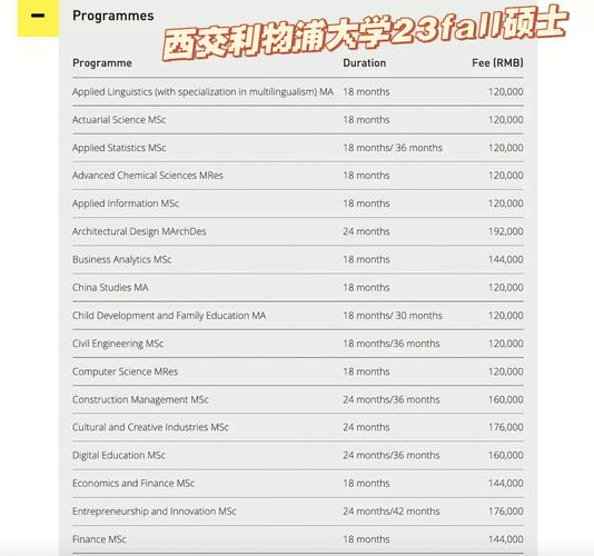 利物浦大学学费多少