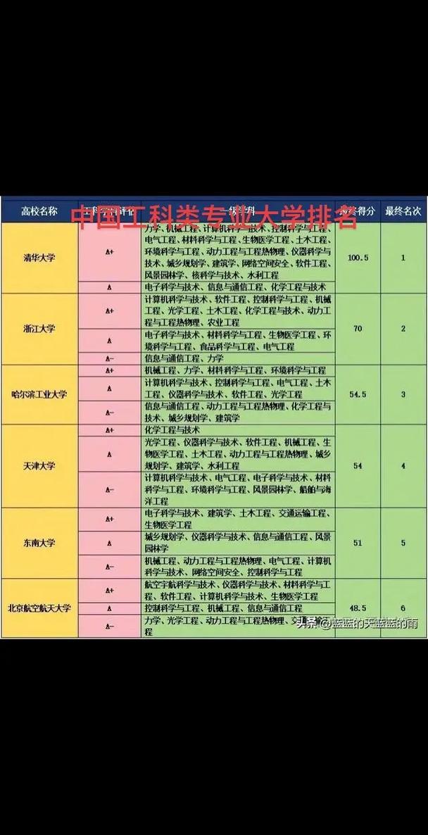 中国工业大学有哪些专业