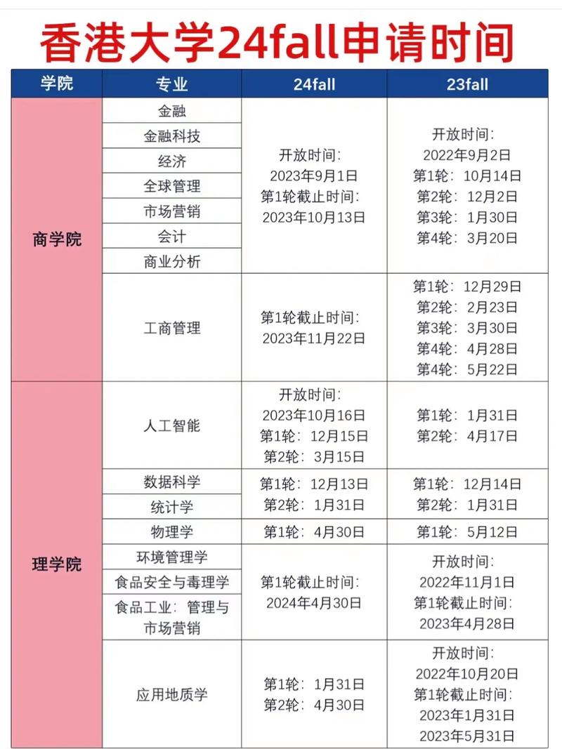 香港浸会大学怎么申请时间