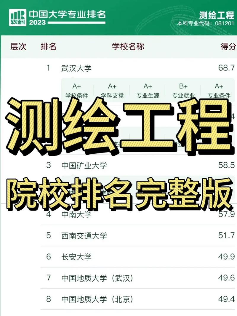 测绘专业哪个大学