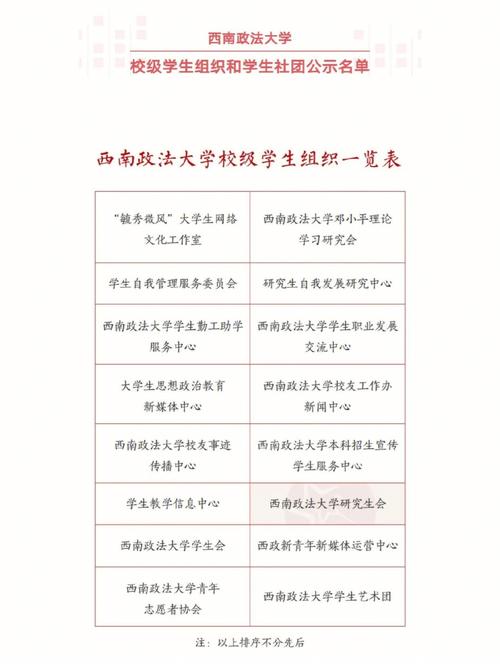 政法大学有哪些社团