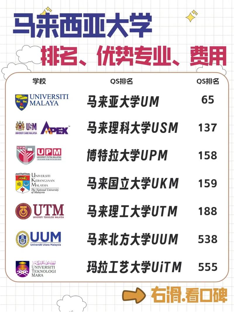 马来西亚有多少所大学