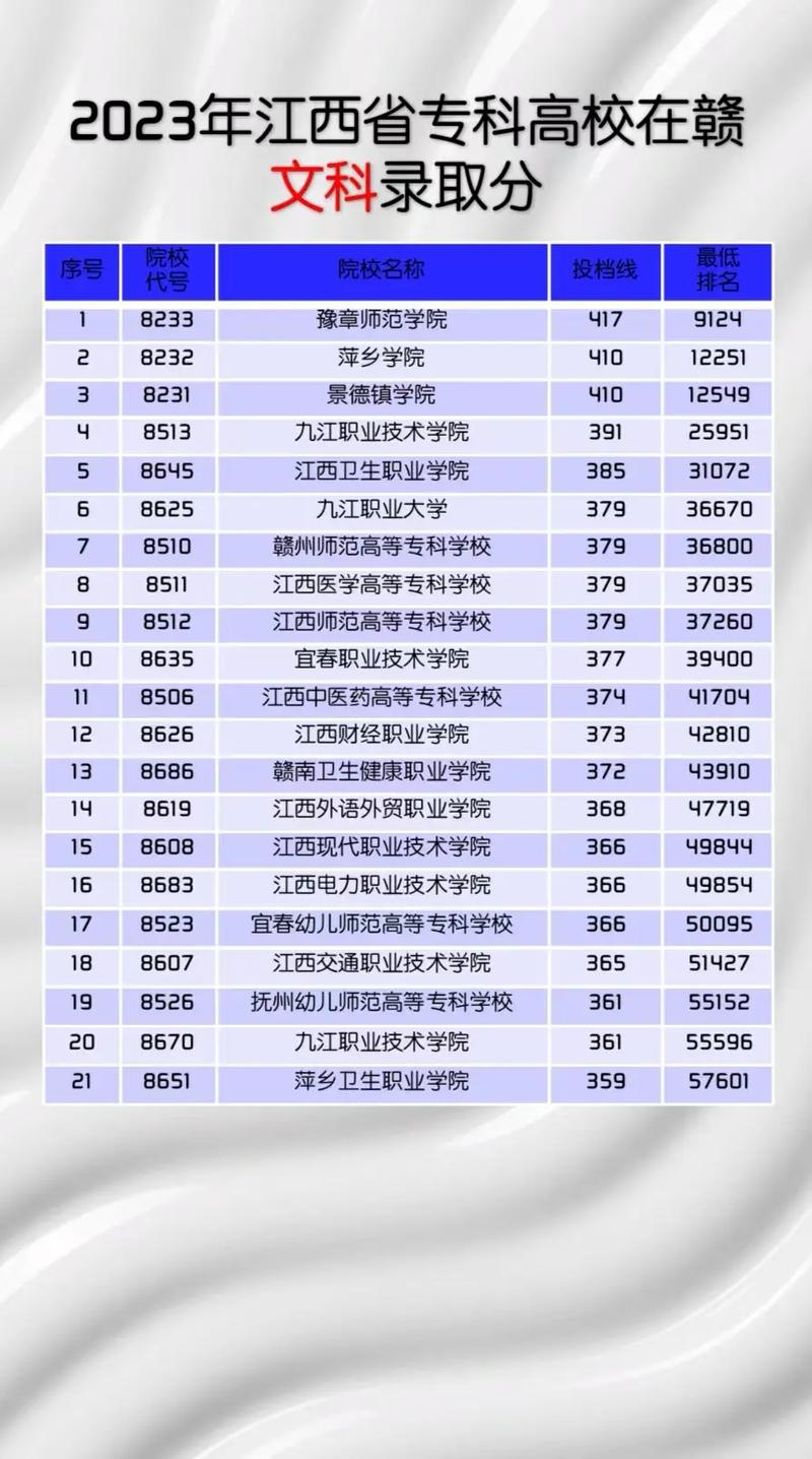 420分能去江西哪个学院