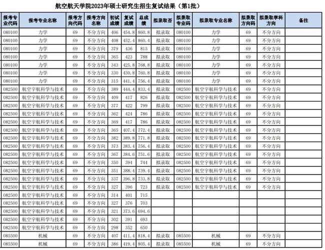 考研复试录取名单怎么查