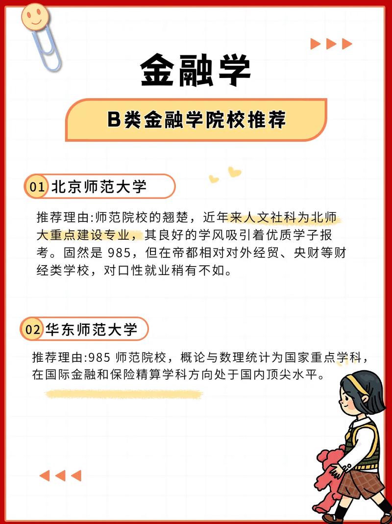 金融类学校有哪些专业