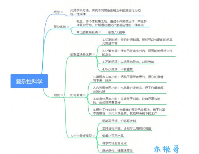 复杂系统属于哪个学科