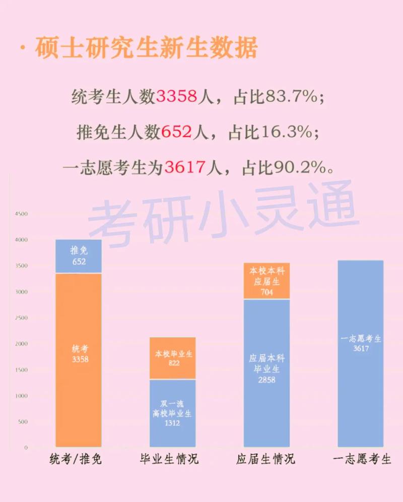 江南大学新生多少