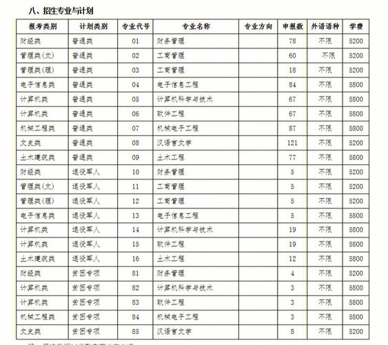 淮海工学院哪个专业好