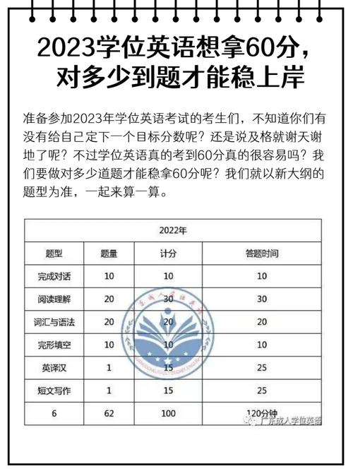 学位英语多少学分