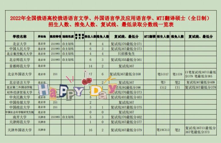 湖南有哪些大学有俄语专业