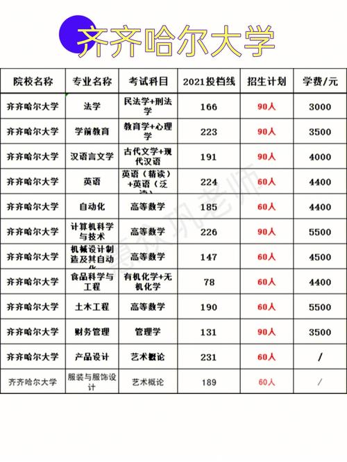 齐齐哈尔大学排多少