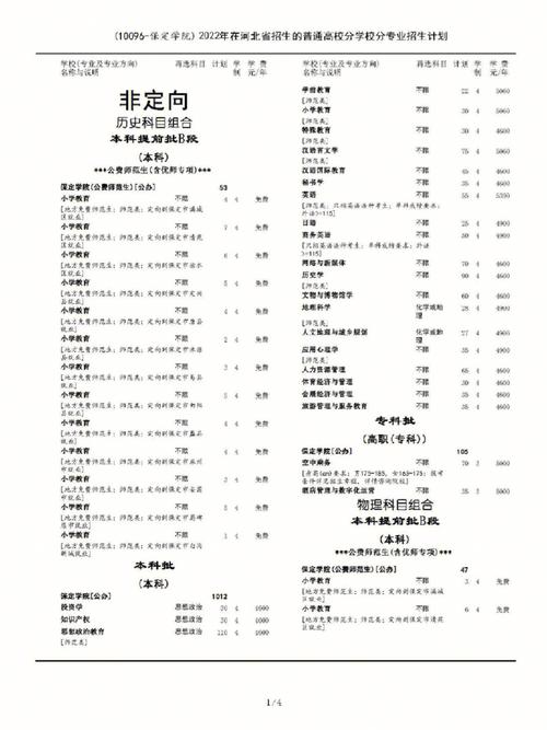 保定学院哪个专业好