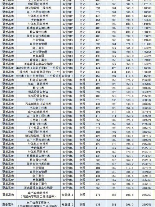 怎么查职高录取分数线