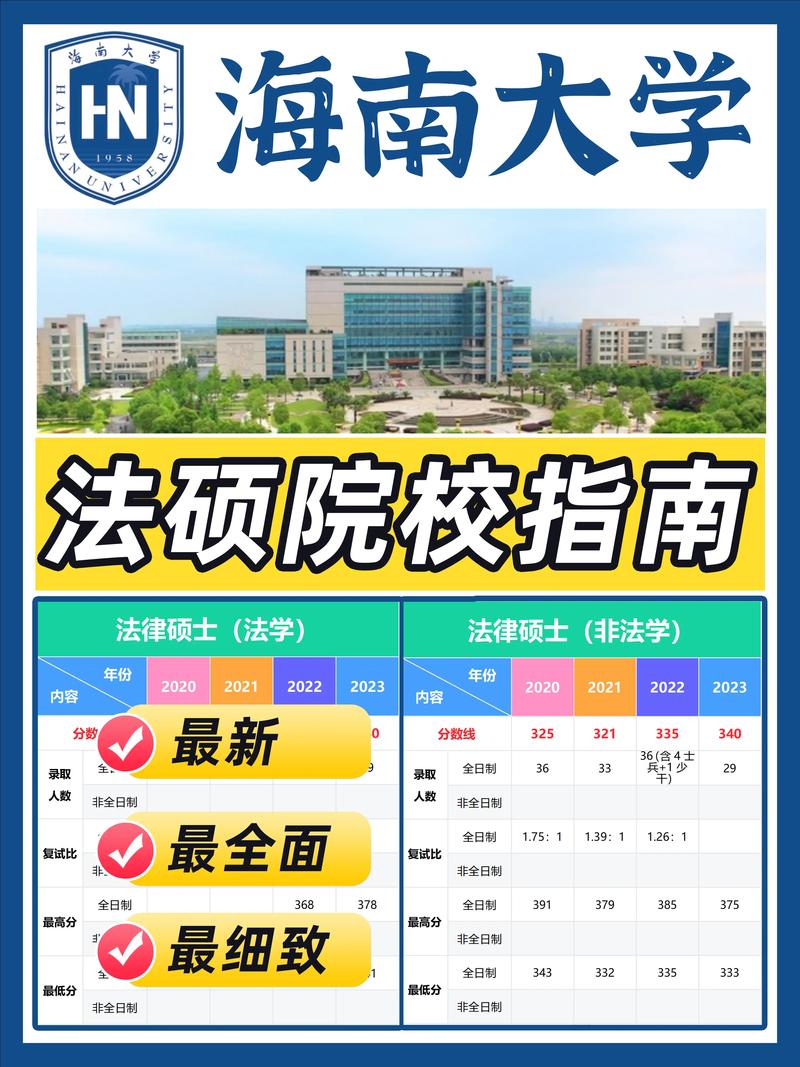 海南省法律大学有哪些