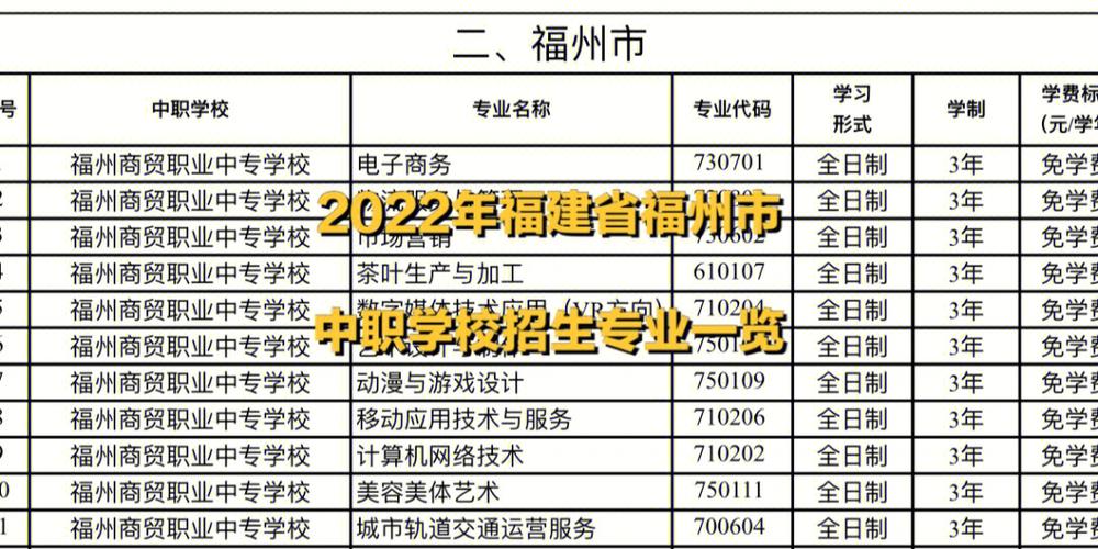 福州二本学校有哪些专业