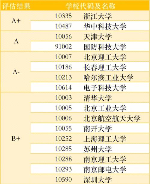 光学考研哪个好