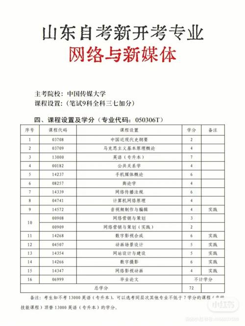 大学网络专业都有哪些内容