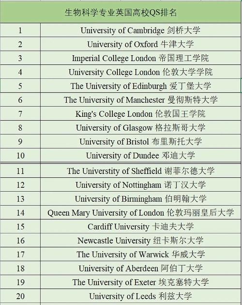 生物科技大学怎么样