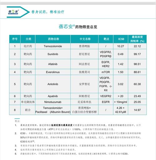 恶性胶质瘤靶向治疗怎么样