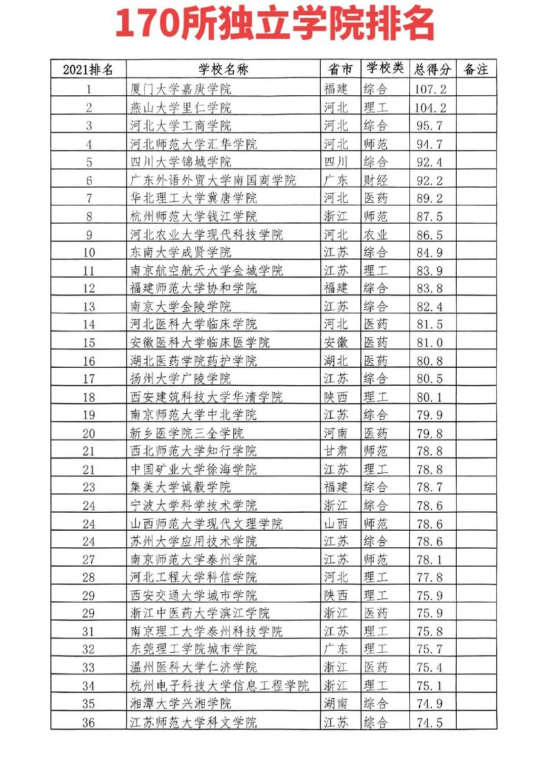 山西独立学院哪个好