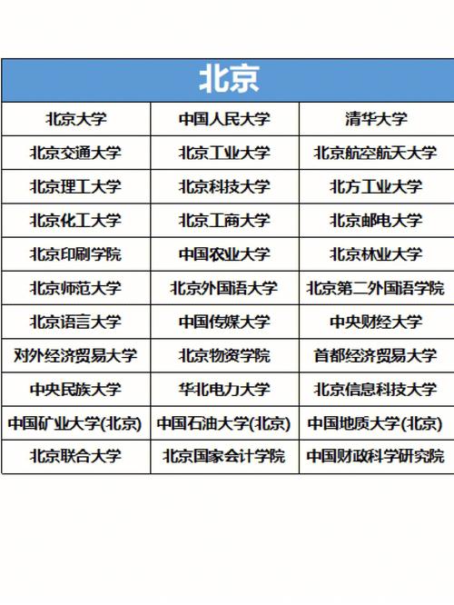 浙江在河北招生的大学有哪些