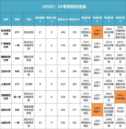 大学学政治专业怎么样