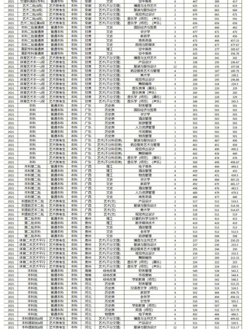 女子学校学费多少