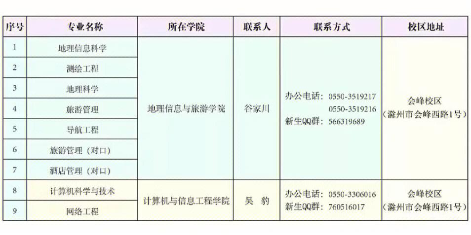 滁州学院在哪个社区