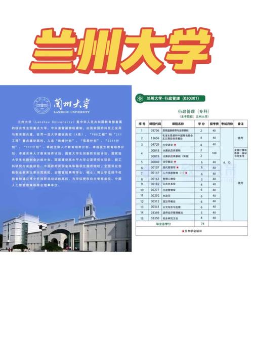 兰州的体育大学有哪些专业