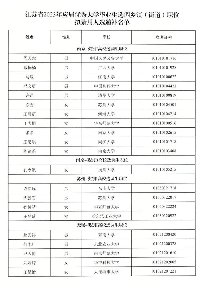 哪个省是大学省