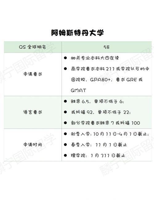 大学荷兰语专业怎么样