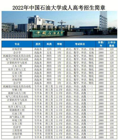 青岛有哪些公办三本大学