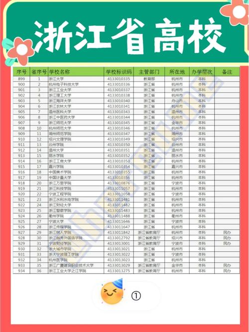 浙江省2本大学有哪些