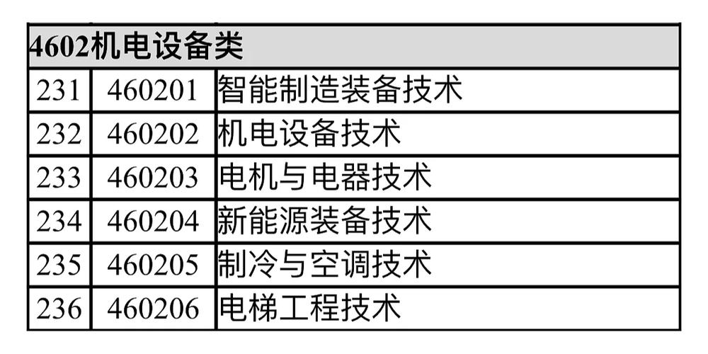 机电设备专业有哪些学校