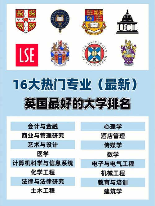 英国农林哪个大学好