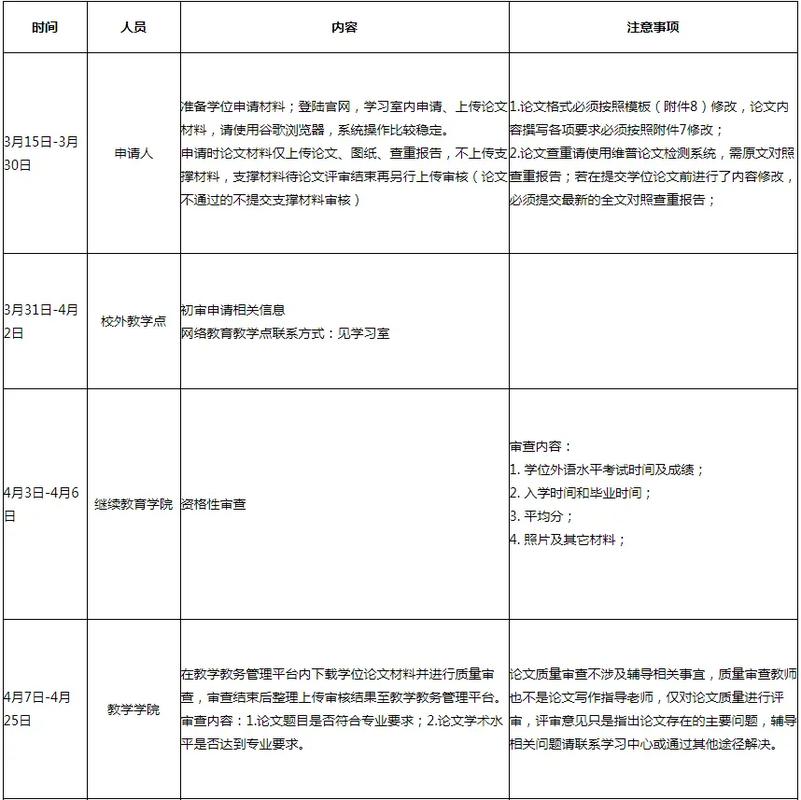 学位评定后多久