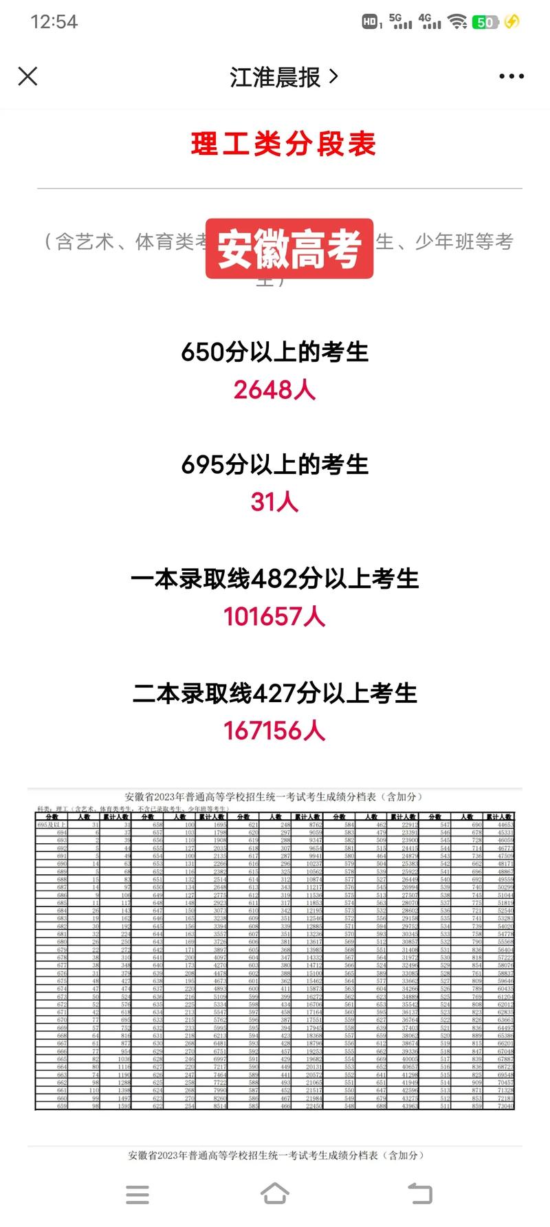 文科理科分数是多少