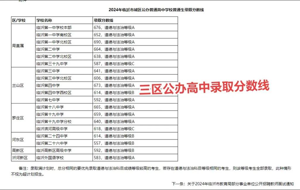 临沂公办3 2学校有哪些