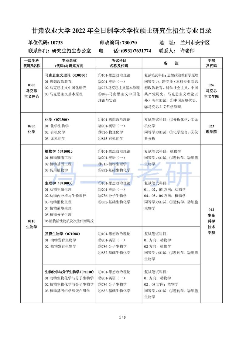 甘农大哪个专业最差