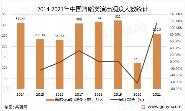 舞蹈表演以后的发展怎么样