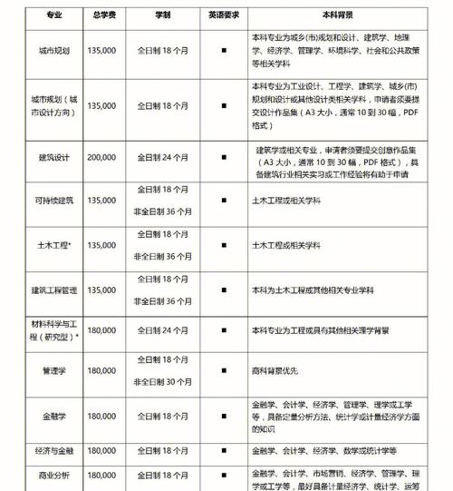 利物浦大学哪个专业好