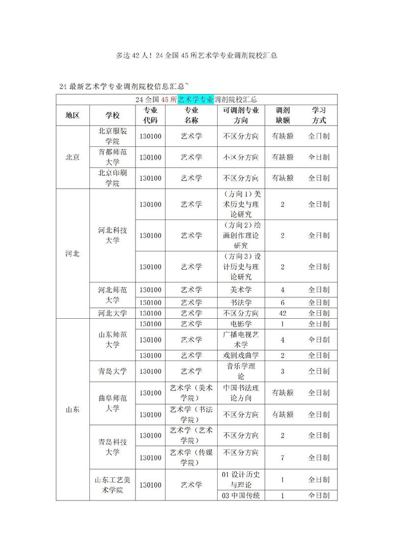 美术考研哪个学校好