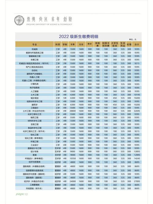 浙江科技学院建筑专业怎么样