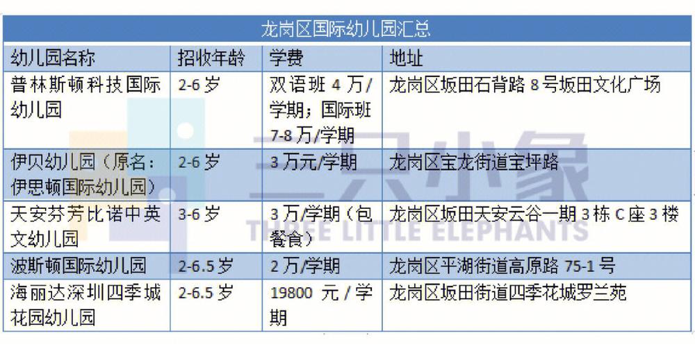 普林斯顿学费多少