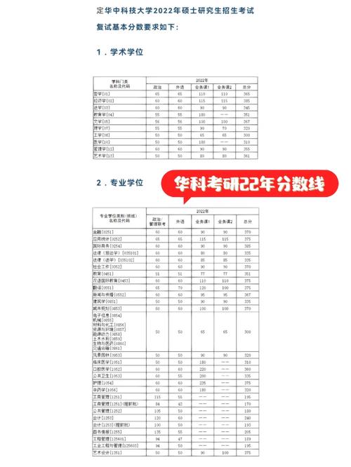 华科金融工程考研怎么样