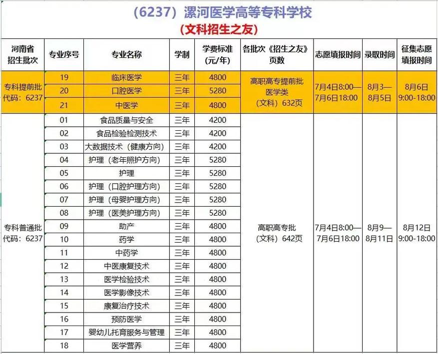 漯河医专附近都有哪些大学