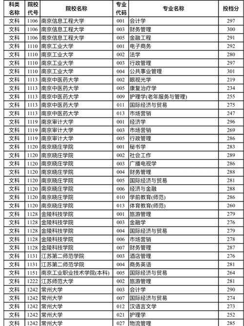 江苏文科本科大学有哪些