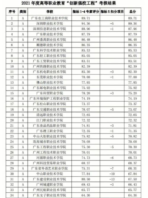 广东文科有哪些大专学校